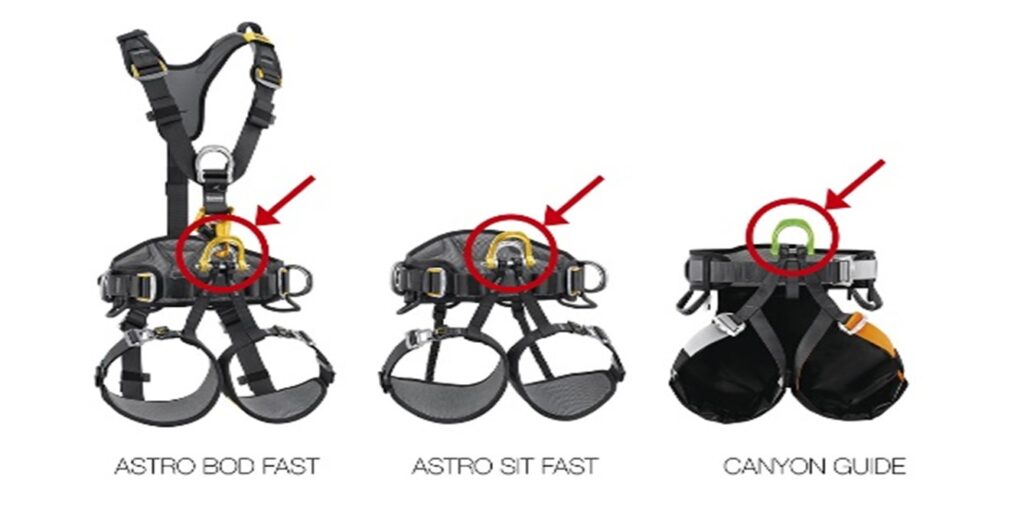 Petzl harness recall image showing ASTRO BOD FAST, ASTRO SIT FAST, and CANYON GUIDE harnesses affected by fall hazard warning