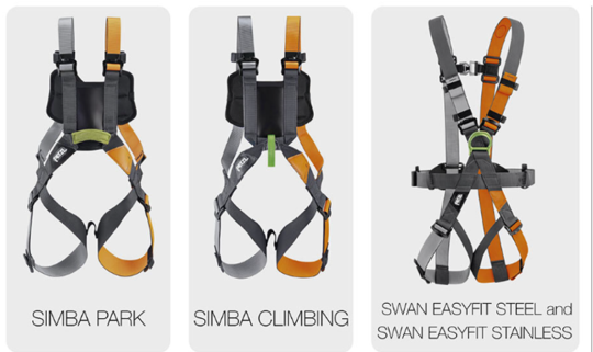 Petzl SIMBA and SWAN harness recall showing recalled SIMBA CLIMBING, SIMBA PARK, and SWAN EASYFIT harness models