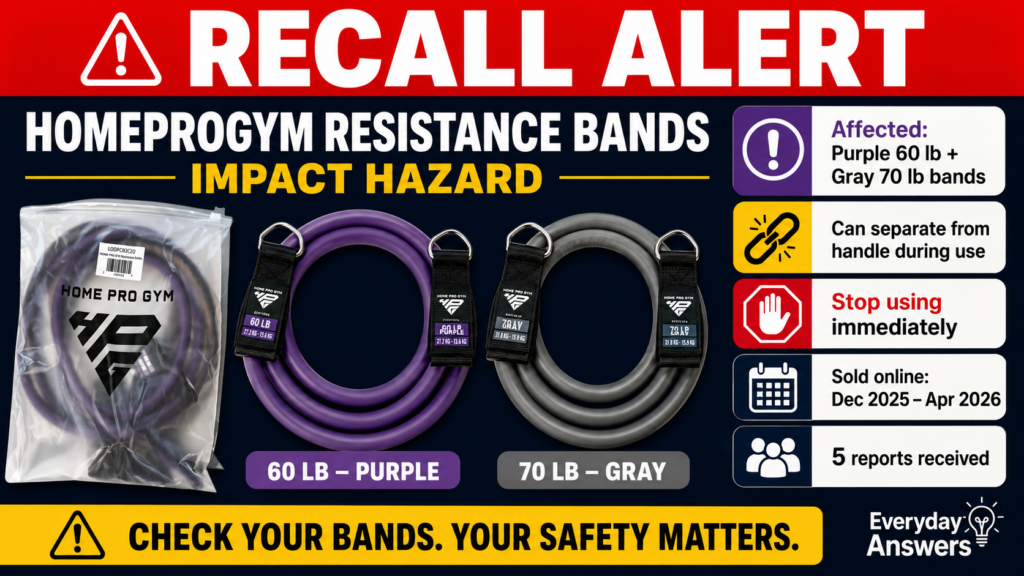 HomeProGym resistance bands recall warning for purple 60-pound and gray 70-pound bands with impact injury hazard